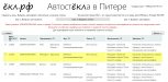 ЁКЛ.РФ Автостёкла Шаг 2: Выбор автостекла