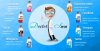 Сервис по раскрутке в соцсетях DoctorSmm.com